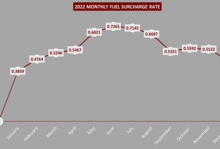 Lower Fuel Surcharge, Increased Hydro Output to Reduce Bills